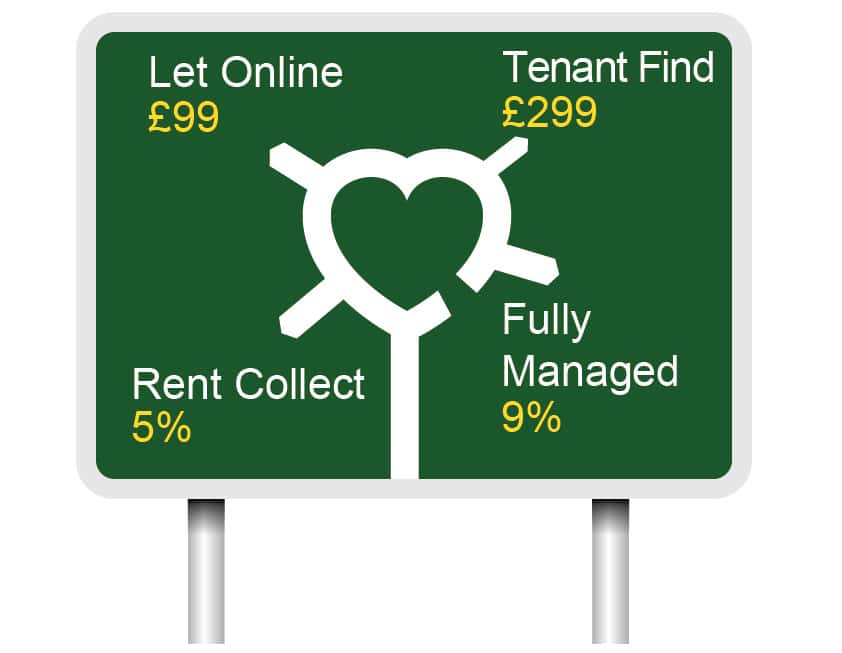 Lettings Signpost